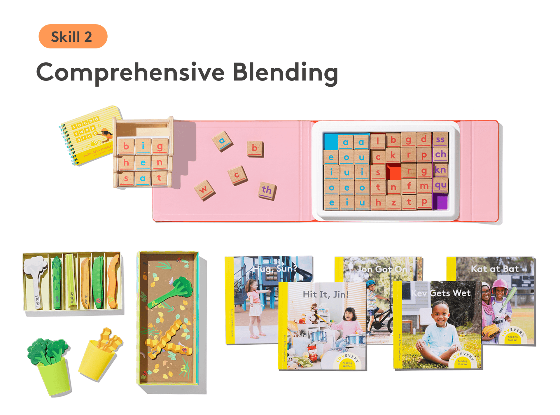 Comprehensive Blending